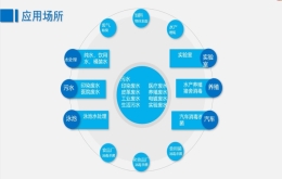 臭氧水生成器的功能